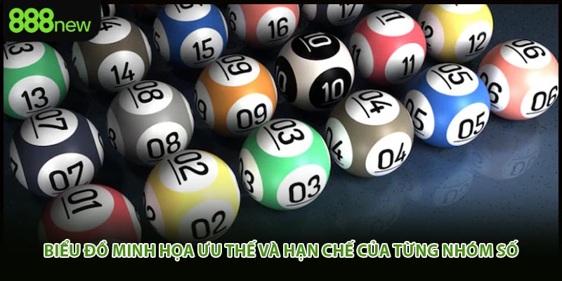 Biểu đồ minh họa ưu thế và hạn chế của từng nhóm số